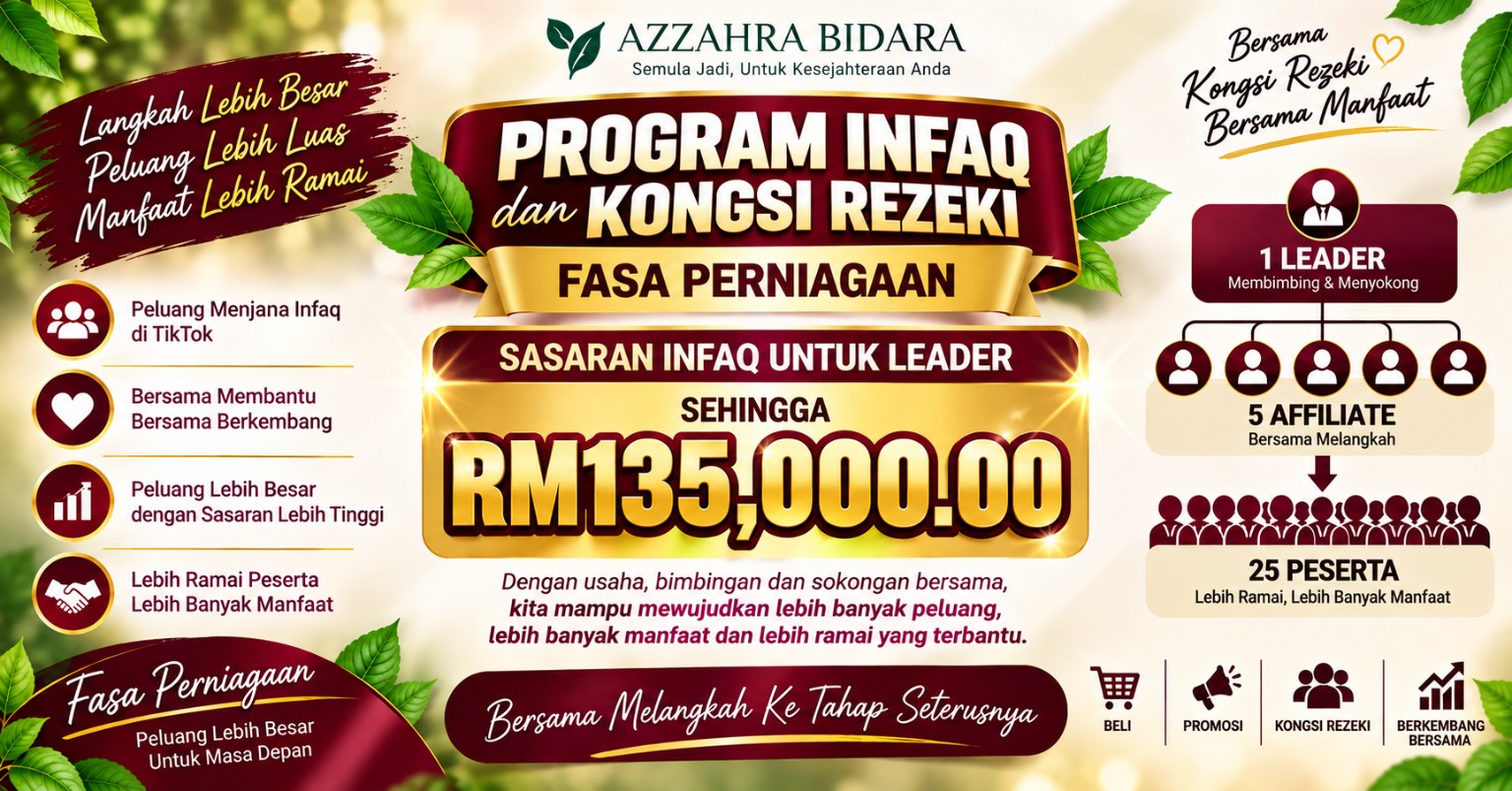 Program Infaq dan Kongsi Rezeki - Fasa Perniagaan